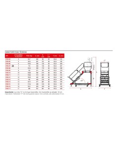 Escalera profesional con plataforma y ruedas SY45. De 4 a 17 peldaños - FARAONE 2