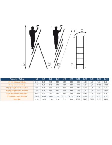 Escalera Triple Aluminio 3x14 Peldaños DW-PRO-3X14 | EN 131