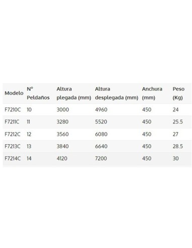 Escalera profesional de fibra extensible a cuerda 10 a 14 peldaños - ARIZONA