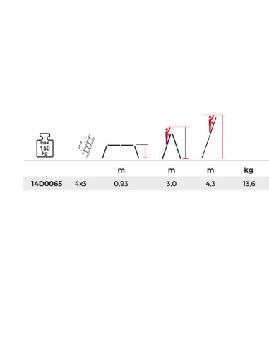 Escalera MAGNA profesional multiposición 4x3 | PERSUM