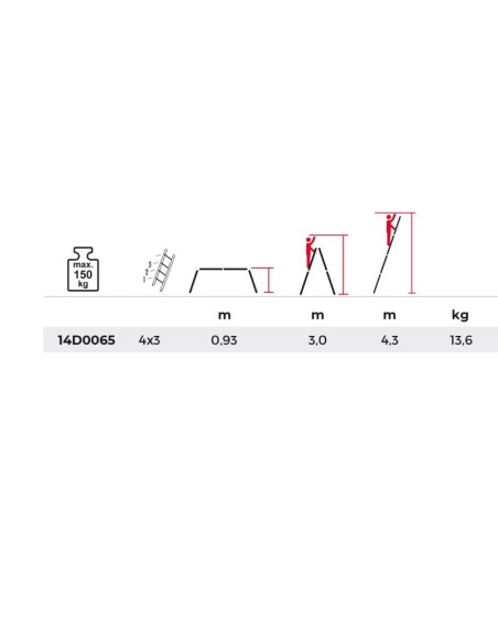 Escalera MAGNA profesional multiposición 4x3 | PERSUM