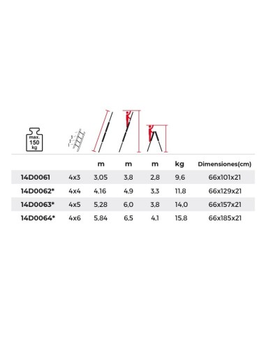 Escalera profesional APOLO multiposición y telescópica | PERSUM