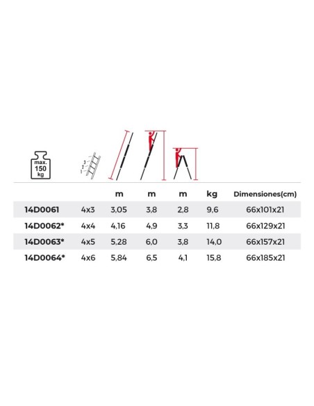 Escada profissional multiposições e telescópica APOLO com degraus 4x6 | PERSUM