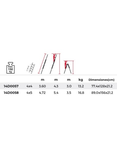 Escalera profesional multiposición y telescópica Aquiles 4x4 peldaños | PERSUM