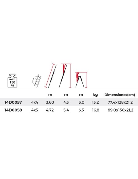Escalera profesional multiposición y telescópica Aquiles 4x5 peldaños | PERSUM