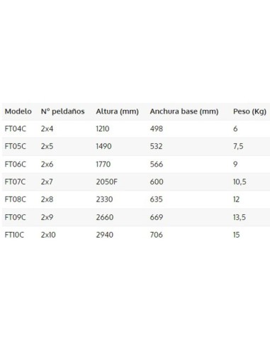 Escalera profesional de fibra tijera doble de 4 a 10 peldaños - ARIZONA