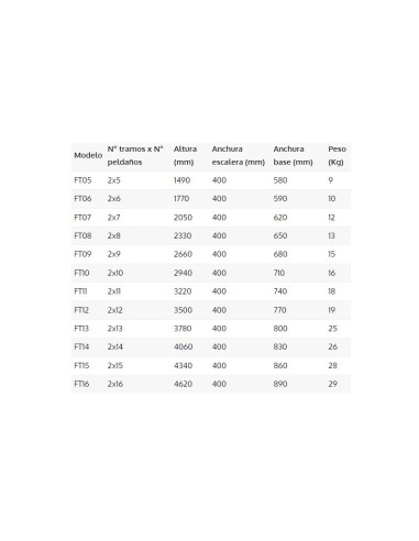 Escalera profesional de fibra tijera doble de 4 a 16 peldaños - ARIZONA