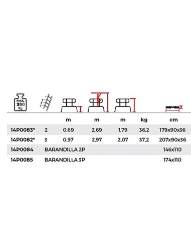 Plataforma profesional DUAL 2-3 peldaños - PERSUM