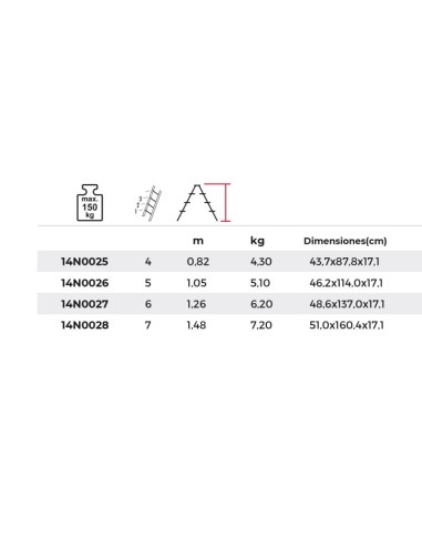 Escalera profesional OLYMPUS de tijera doble subida de 4 a 7 peldaños | PERSUM
