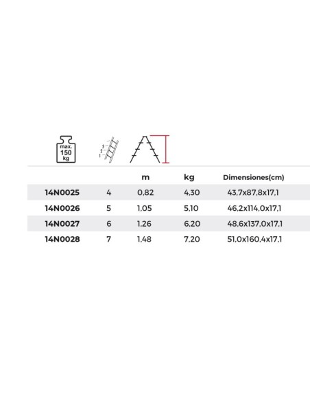 Escalera profesional OLYMPUS de tijera doble subida de 4 a 7 peldaños | PERSUM