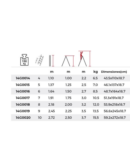 Escalera profesional OLYMPUS de tijera doble subida de 4 a 10 peldaños | PERSUM