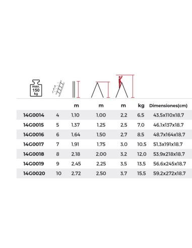 Escalera profesional OLYMPUS de tijera doble subida de 4 a 10 peldaños | PERSUM