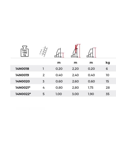 Banqueta profissional Kamet com 1 a 5 degraus | PERSUM