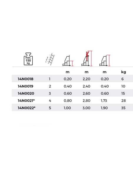 Taburete profesional Kamet de 1 a 5 peldaños | PERSUM