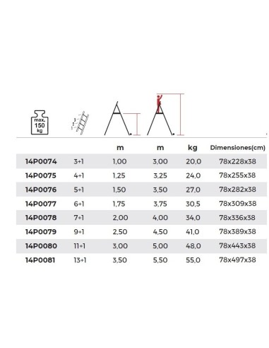 Escalera profesional Artis Plus con ruedas de 4 a 14 peldaños - PERSUM